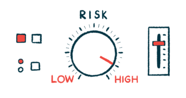 The indicators are all set to high on different gauges of risk.