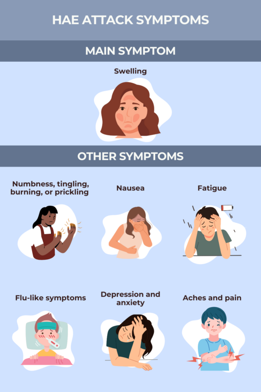 HAE attack symptoms infographic
