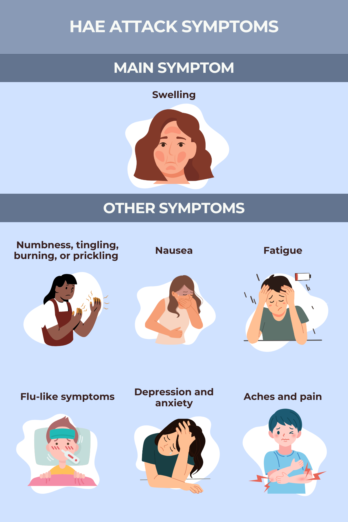 How to treat and manage HAE attacks | Angioedema News