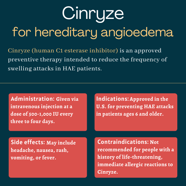 Cinryze for hereditary angioedema infographic