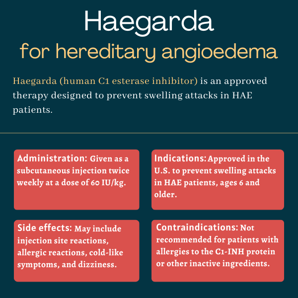 Hargarda for hereditary angioedema infographic