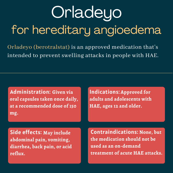Orladeyo for hereditary angiooedema infographic