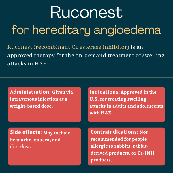 Ruconest for hereditary angioedema infographic