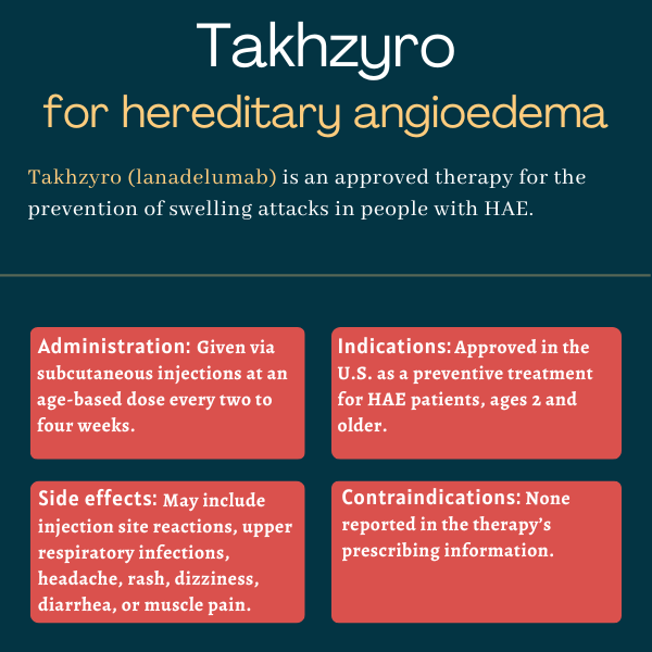 Takhzyro for hereditary angioedema infographic