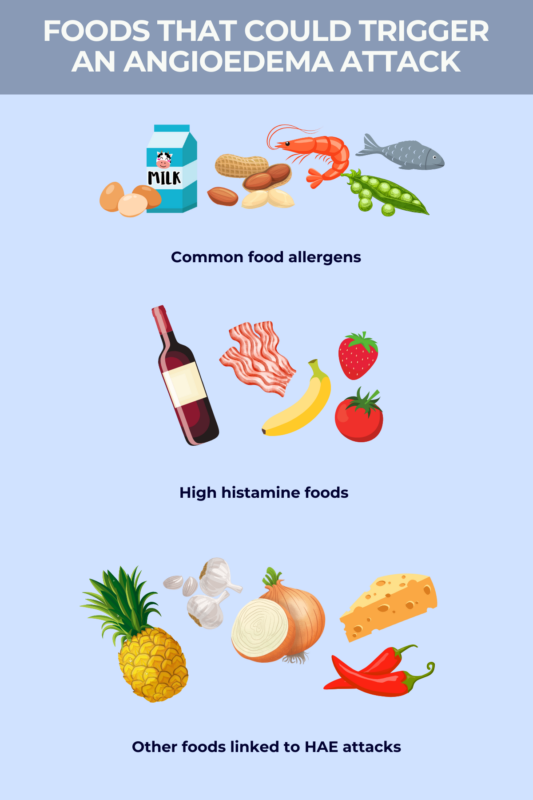 Foods that could trigger an angioedema attack