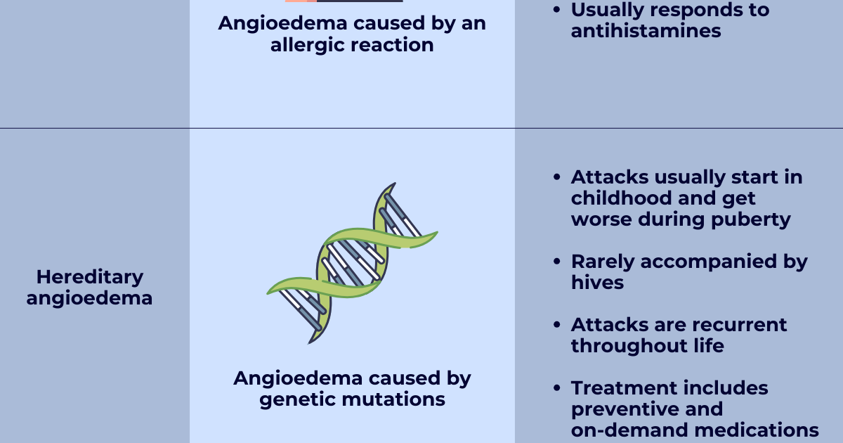 Pediatric angioedema: Causes, symptoms, and treatment | Angioedema News