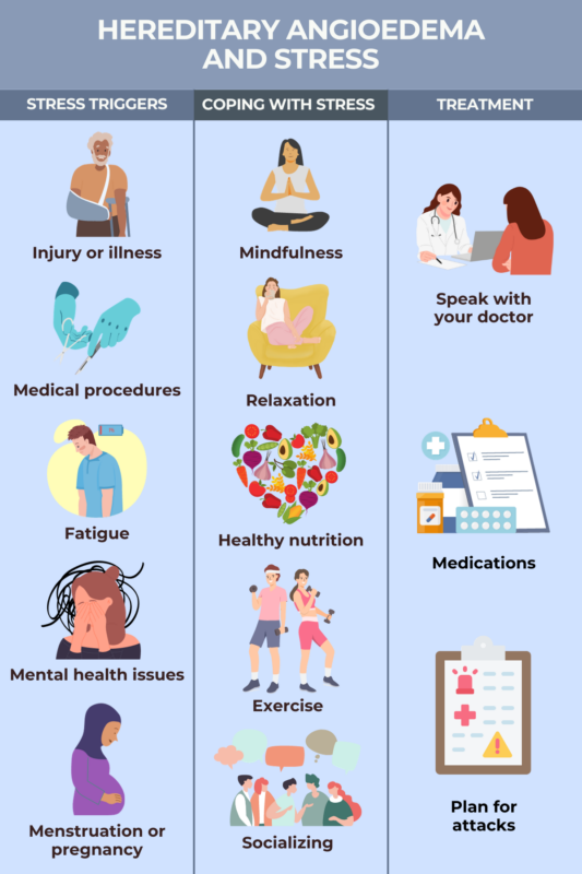 hereditary angioedema and stress triggers